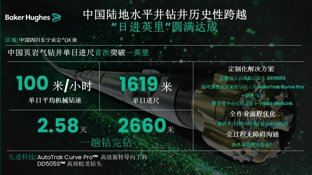 貝克休斯助力鉆井提速，創(chuàng)造新歷史
